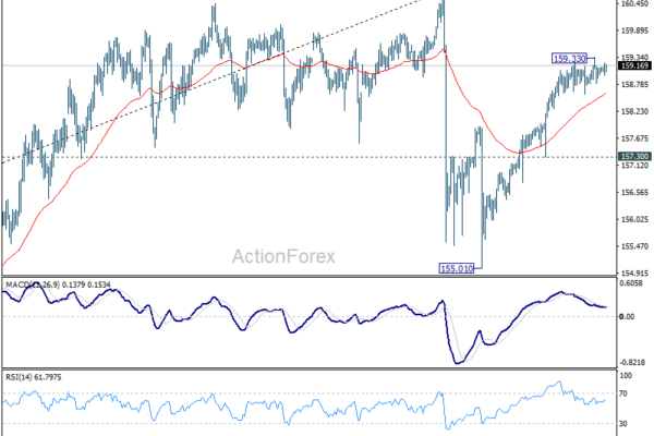 USD/JPY Weekly Outlook - ActionForex