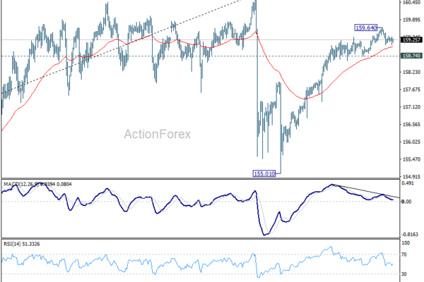 USD/JPY Weekly Outlook - ActionForex