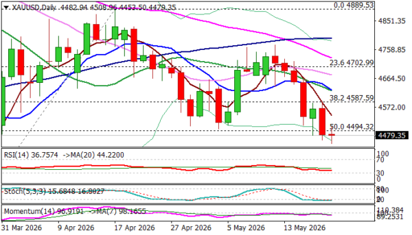 Gold – Bears Take a Breather at Key Support Zone But Still Hold Grip, Geopolitics Remain in Focus