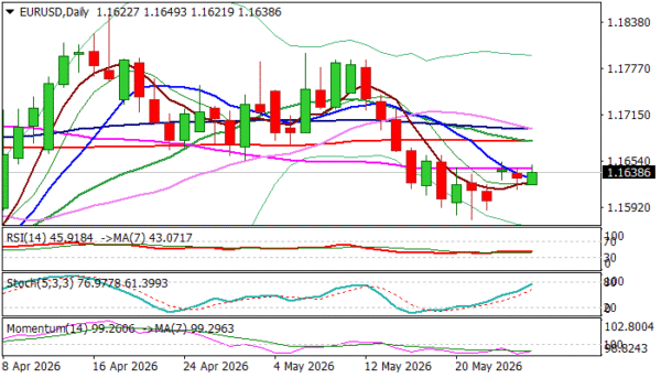 EUR/USD: Regains Traction But Faces a Number of Strong Technical Barriers