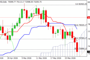 Bitcoin Accelerates Lower and Cracks Important Supports