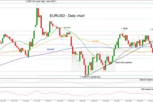 EUR/USD Finds Footing at One‑Month Lows Near 1.160