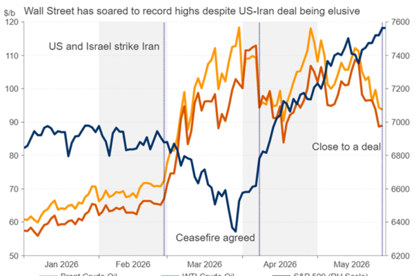Week Ahead – NFP Report and Eurozone CPI to Test US-Iran Optimism