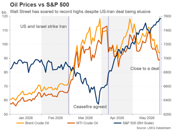 Week Ahead – NFP Report and Eurozone CPI to Test US-Iran Optimism