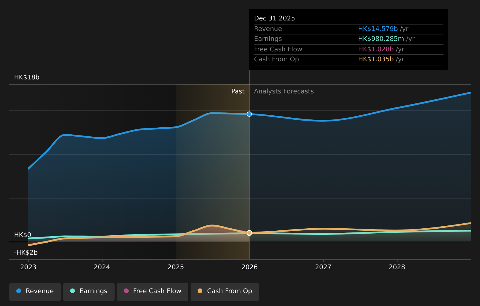 earnings-and-revenue-growth