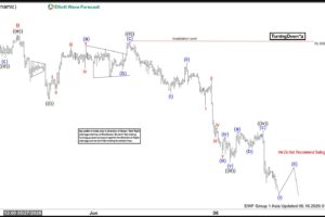 XAGUSD (Silver) Elliott Wave Chart