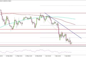 AUD/USD Stumbles Again—A Bigger Breakdown Could Be Near