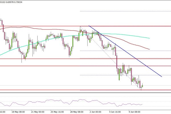 AUD/USD Stumbles Again—A Bigger Breakdown Could Be Near