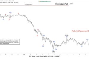 Bitcoin (BTCUSD) Elliott Wave Chart