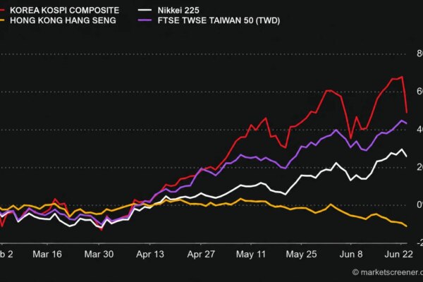 Hong Kong: The Ugly Duckling of Tech