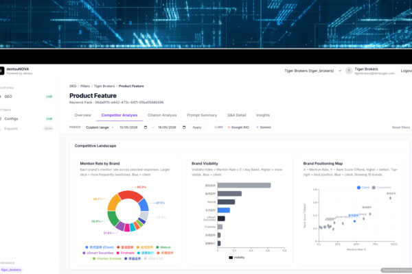 Dentsu Hong Kong’s Proprietary Search 3.0 Solution Transformed Tiger Brokers HK’ AI Search Visibility in  Record Time
