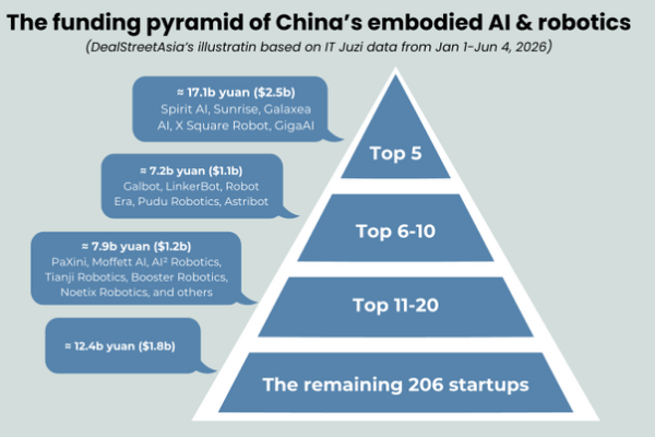 Greater Bay Area mints two unicorns as embodied AI boom continues