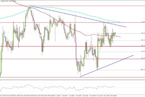 GBP/USD Braces for Breakout as Fed and UK CPI Draw Near