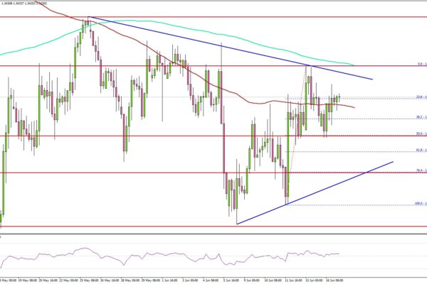 GBP/USD Braces for Breakout as Fed and UK CPI Draw Near
