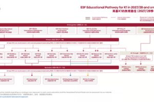 ESF Unveils Guaranteed Pathway, Completing Through-Train Model