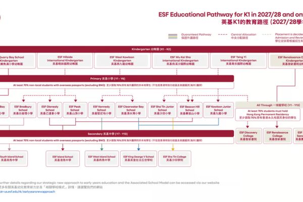 ESF Unveils Guaranteed Pathway, Completing Through-Train Model
