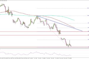 WTI Crude Oil May Struggle to Recover as Sellers Stay Active