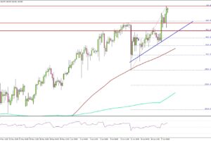 USD/JPY Builds Strong Momentum for Another Upside Push