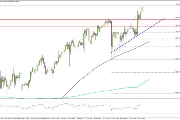 USD/JPY Builds Strong Momentum for Another Upside Push