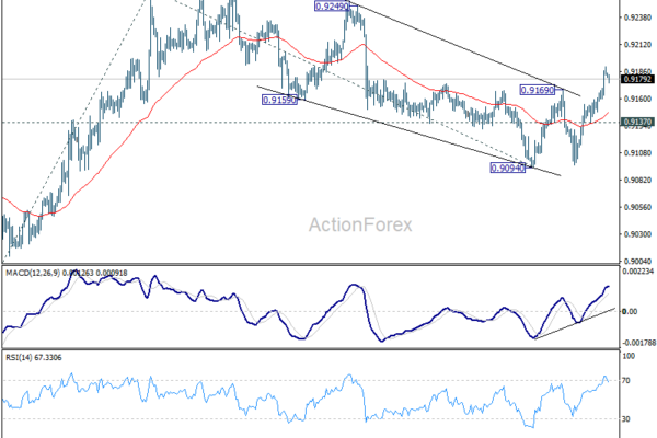 EUR/CHF and GBP/CHF Gain Breakout Momentum as US-Iran Stalemate Keeps Oil Elevated