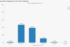 NFP Is a Gatekeeper for Fed Policy and Gold's Next Move