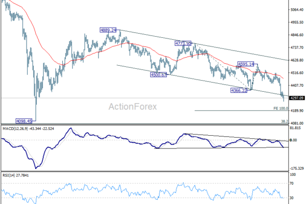 Gold's Downside Acceleration Points to Crucial $4,000 Battle Zone