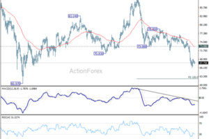 Silver's $70 Breakdown May Have Changed Everything