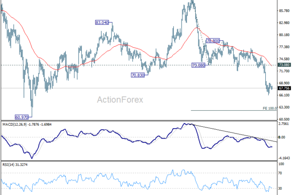 Silver's $70 Breakdown May Have Changed Everything