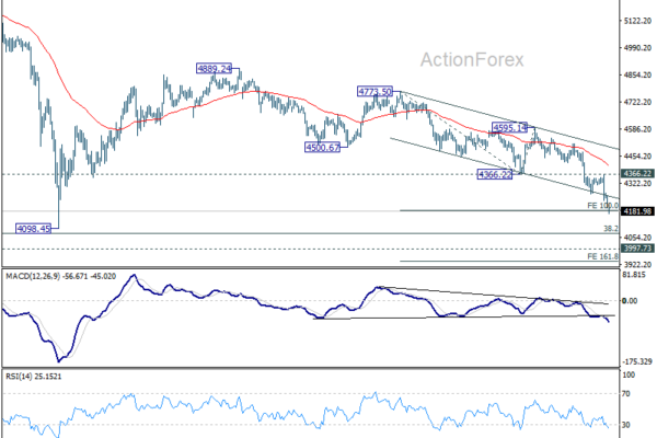 Gold Approaches Make-or-Break $4,000 Zone as US-Iran Tensions Escalate