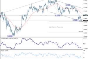 AUD/USD Faces 0.70 Breakdown If US Core CPI Tops 3%