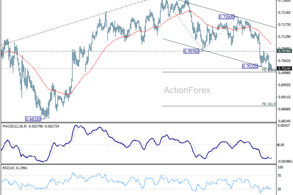 AUD/USD Faces 0.70 Breakdown If US Core CPI Tops 3%
