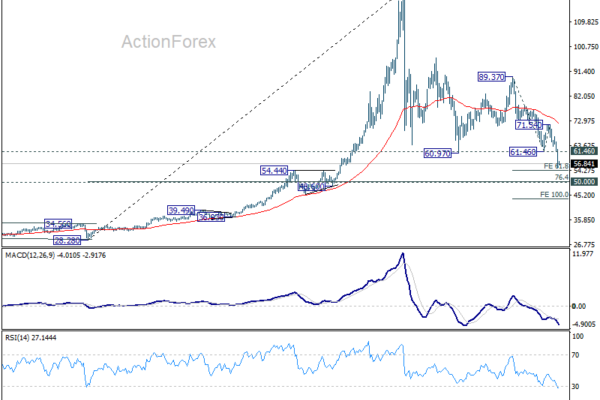 Silver Breaks Below $60, Can $50 Hold?