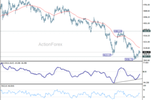 Gold's Rebound Lacks Conviction as NFP Report Could Reopen Fed Hike Debate