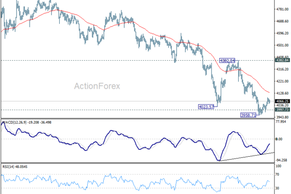 Gold's Rebound Lacks Conviction as NFP Report Could Reopen Fed Hike Debate