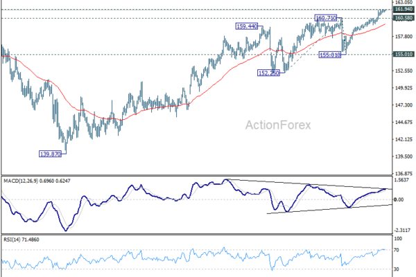 USD/JPY Enters High-Stakes Game of Chicken Ahead of Non-Farm Payrolls