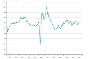 Swiss KOF Barometer Climbs Above Long-Term Average as Economic Outlook Improves