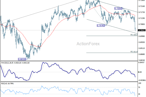 AUD/USD Weekly Report - ActionForex