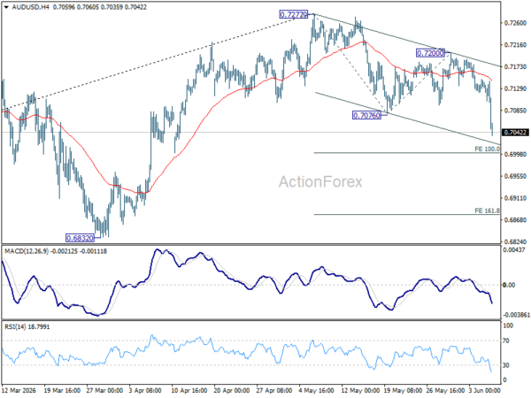 AUD/USD Weekly Report - ActionForex
