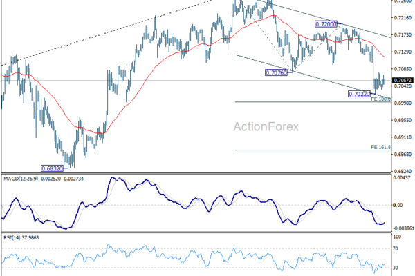 AUD/USD Daily Report - ActionForex