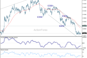 Quarter-End Calm Masks High-Stakes Week for Fed, ECB, BoJ and RBA