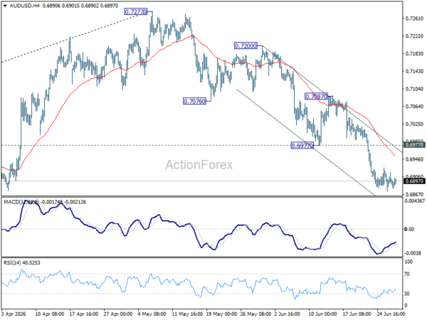 Quarter-End Calm Masks High-Stakes Week for Fed, ECB, BoJ and RBA