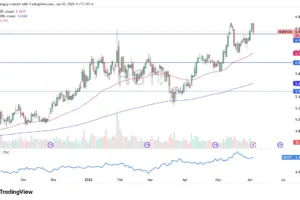 XCU/USD Forecast Today 28/05: Target $7.00 (Video&Chart)