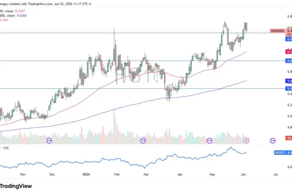 XCU/USD Forecast Today 28/05: Target $7.00 (Video&Chart)