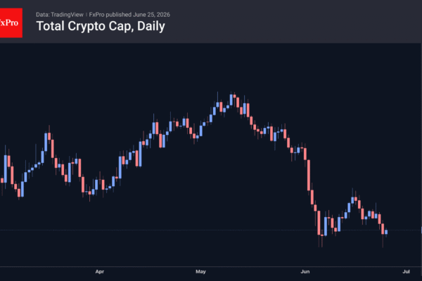 Fig. 1. The crypto market is bouncing as it moves lower.