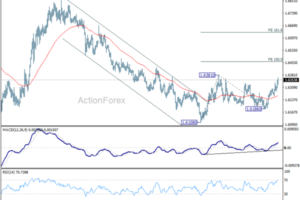 EUR/AUD Weekly Outlook - ActionForex