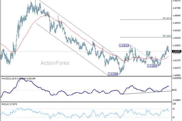 EUR/AUD Daily Outlook - ActionForex