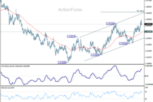 EUR/AUD Weekly Outlook - ActionForex