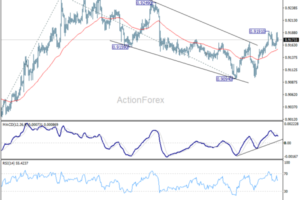 EUR/CHF Weekly Outlook - ActionForex