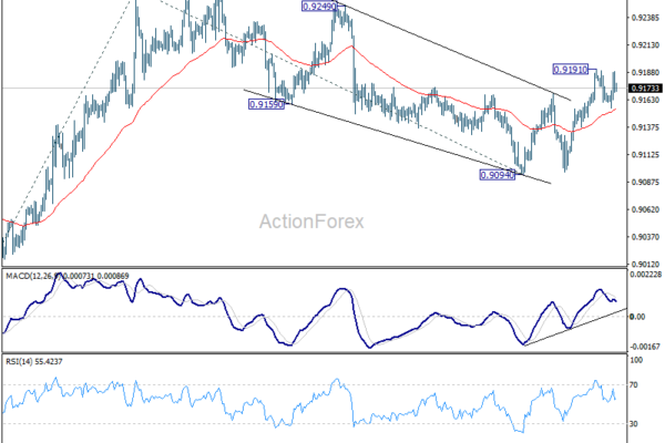 EUR/CHF Weekly Outlook - ActionForex