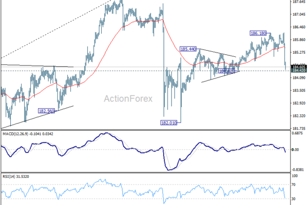 EUR/JPY Weekly Outlook - ActionForex